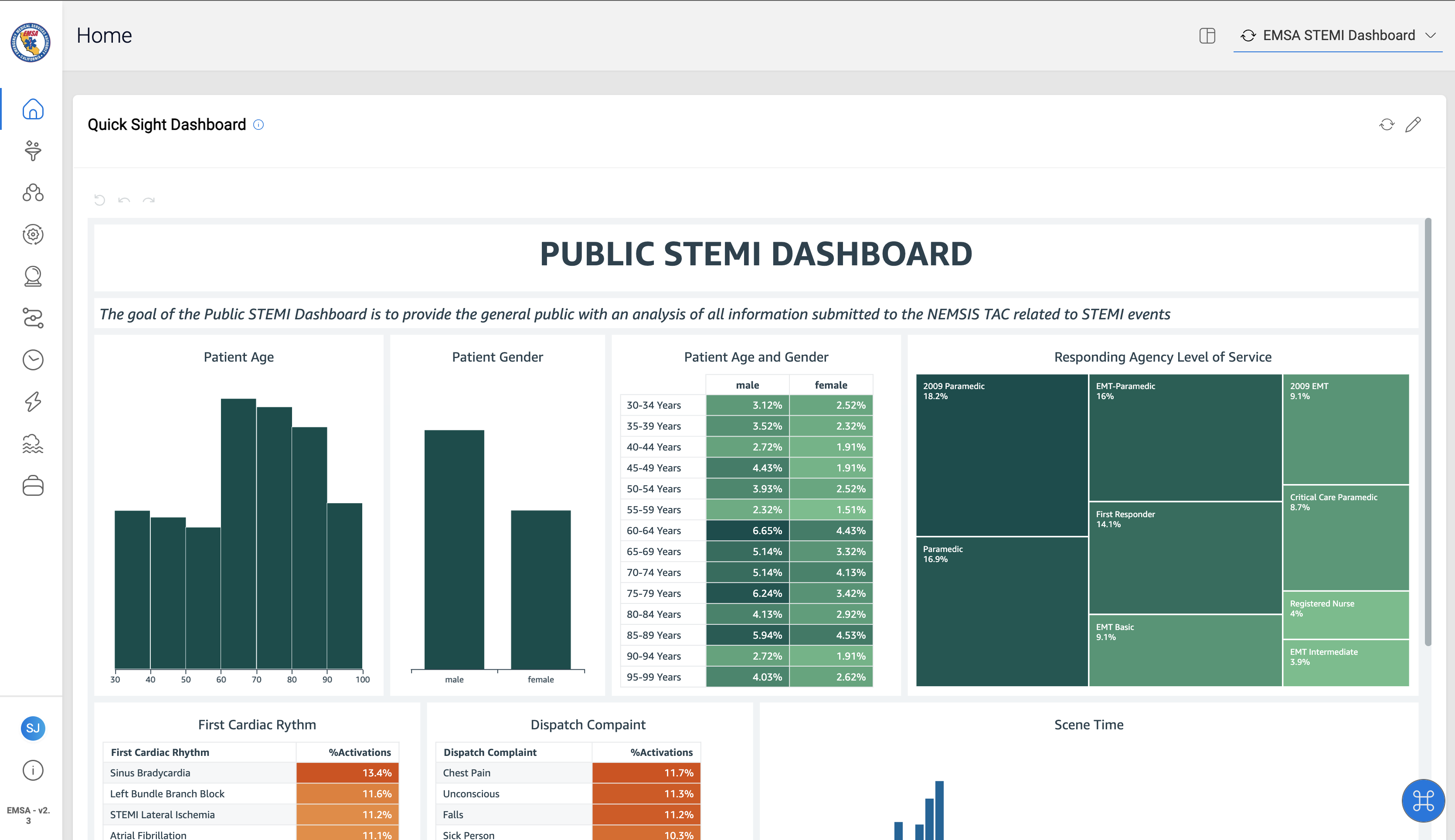 Dashboard